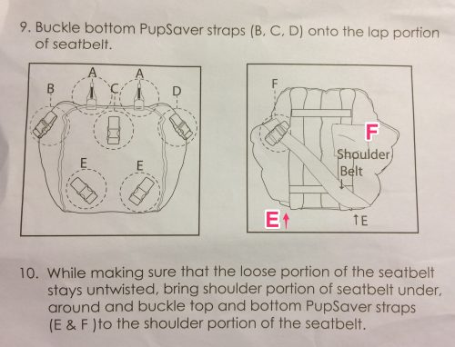Here's a piece of the printed instructions, with my annotations. The chart on the left shows the bottom of the bed, with the clips that secure the lap part of the seat belt (B, C, D), and both of the clips that might secure the diagonal part of the seat belt (E), called out. The chart on the right is of the back of the bed, but it shows only one of the two E-F options. Please note that the actual bed has two E's and two F's, as I've indicated, and you will choose one option or the other, depending on what side of the car you install the bed.